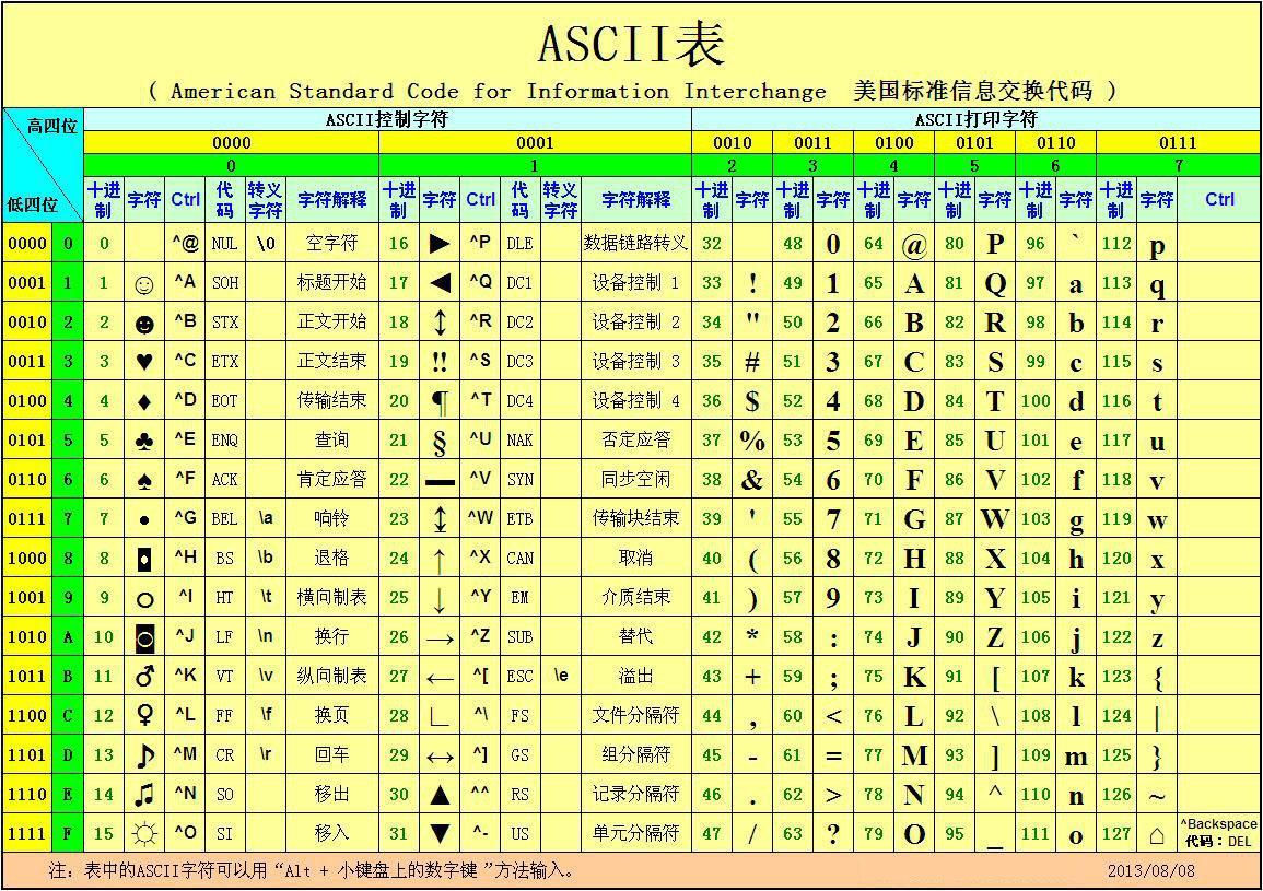 ascii码表